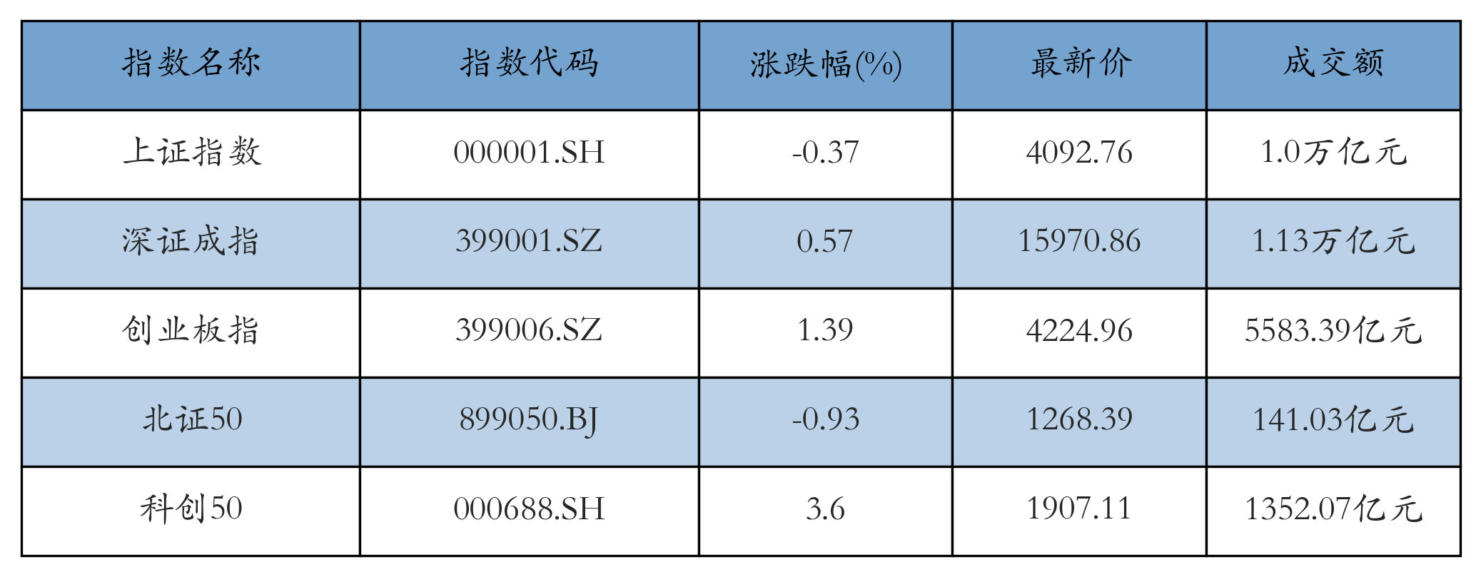 重点指数