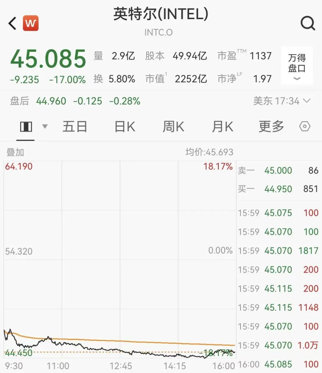 南方财经网- 南方财经全媒体集团