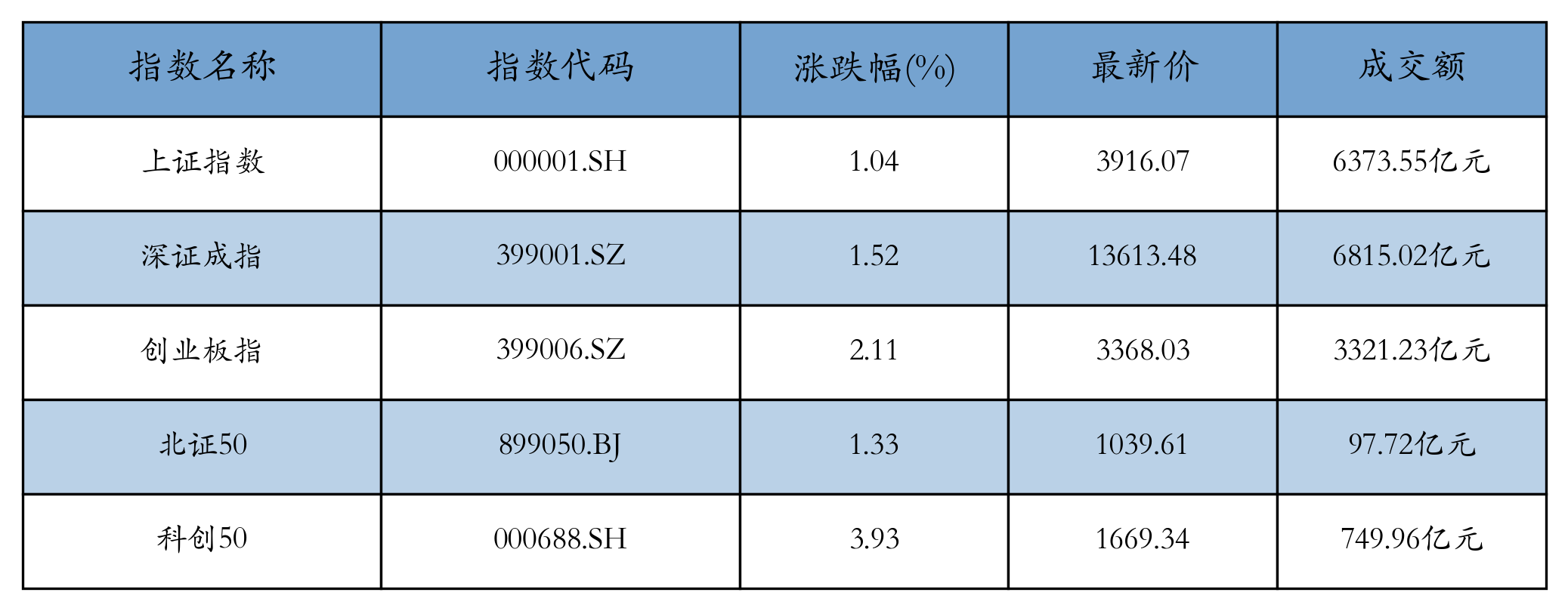 重点指数