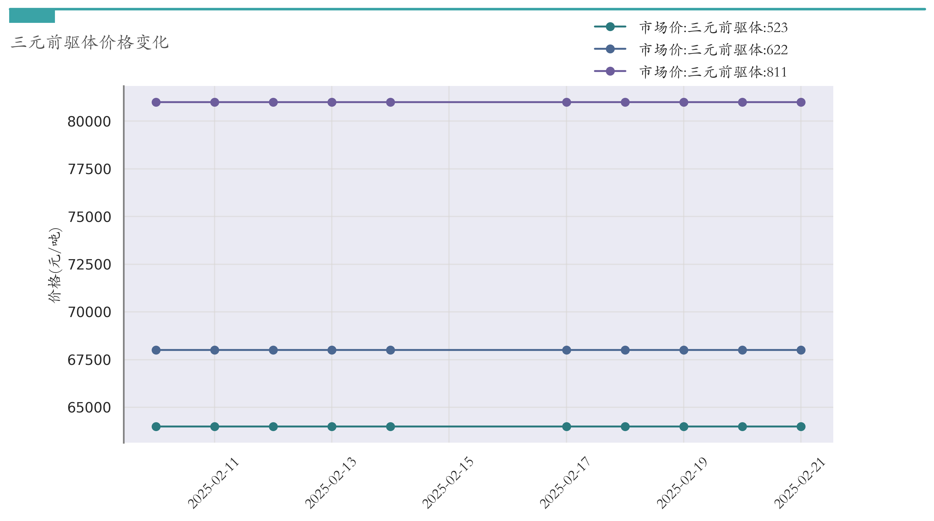 三元前驱体价格