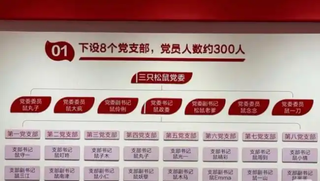 AG凯发k8真人三只松鼠被曝党委名单上以“鼠”化名企业花名使|棋乐游戏|用是否该