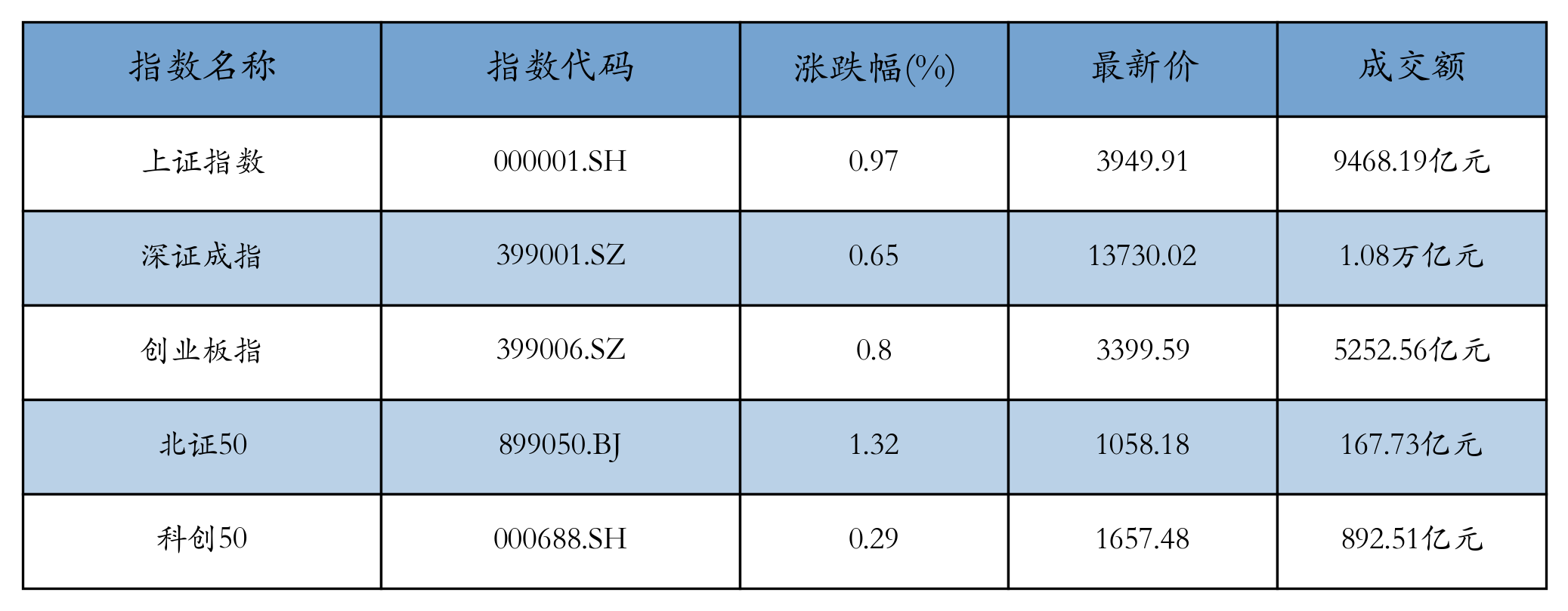 重点指数