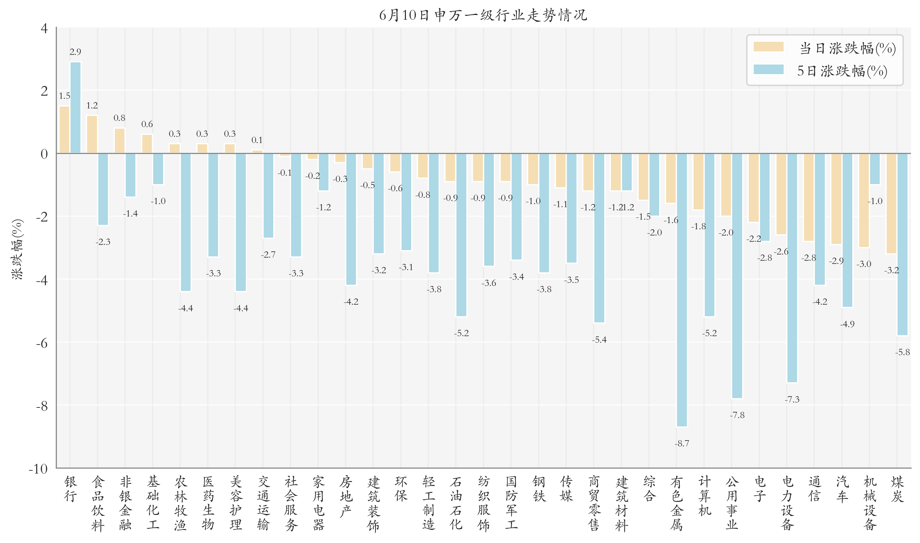半导体设备ETF逆市领涨;金价调整导致相关ETF规模缩水丨晚报(图2)