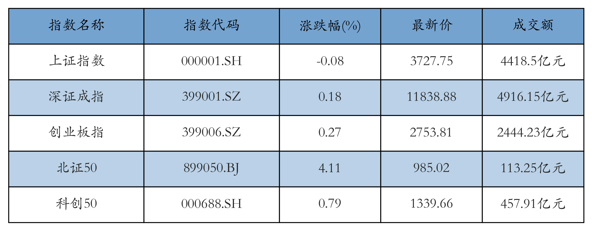 重点指数