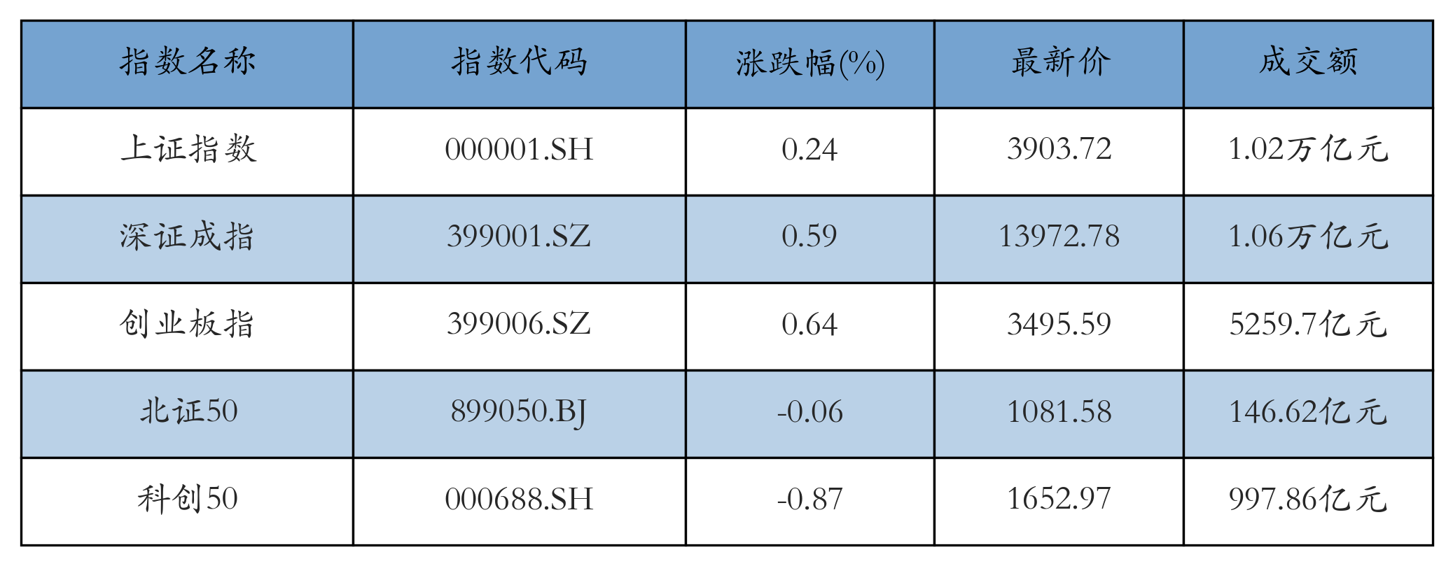 重点指数