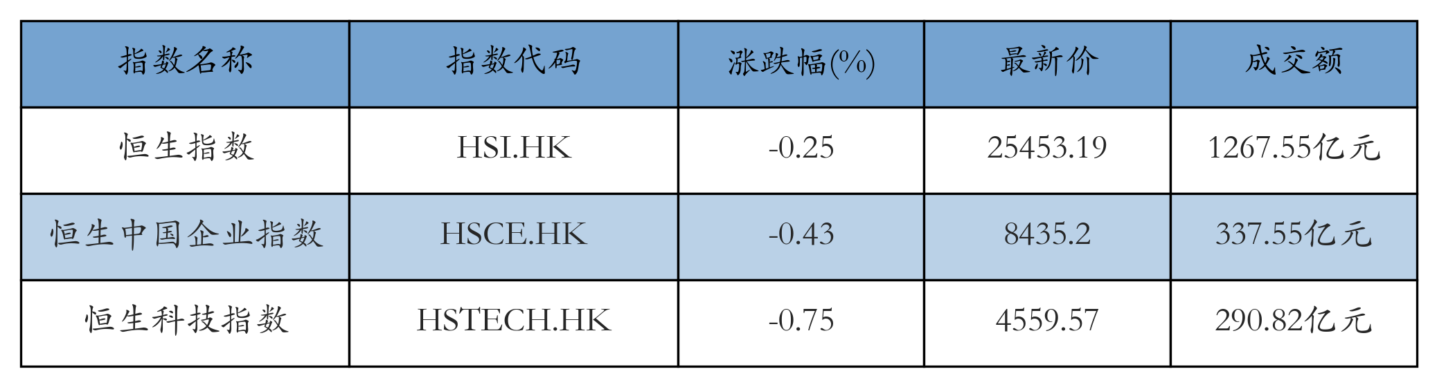 H重点指数