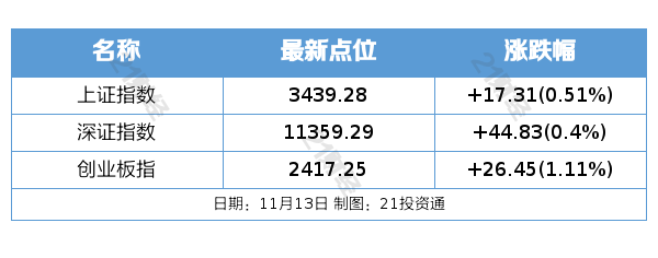 盘前情报丨楼市税收新政：购买首套或二套房不超140平方米按1%缴纳契果博入口税；