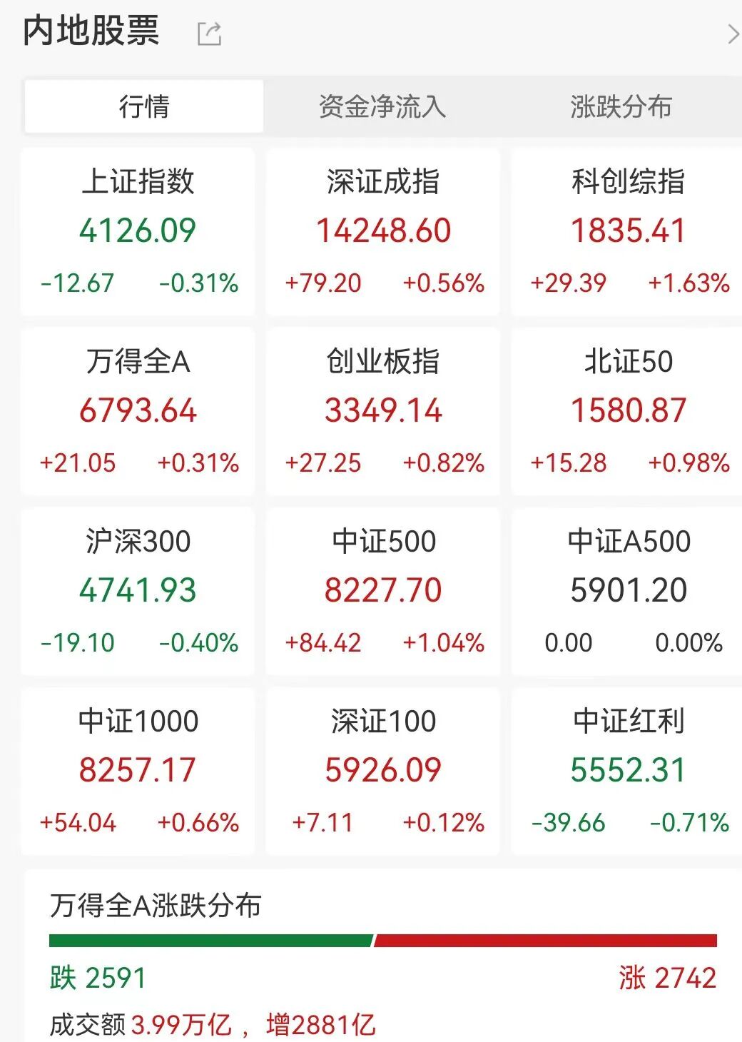 證券商業務員 - 工作 dcard (99) 사진