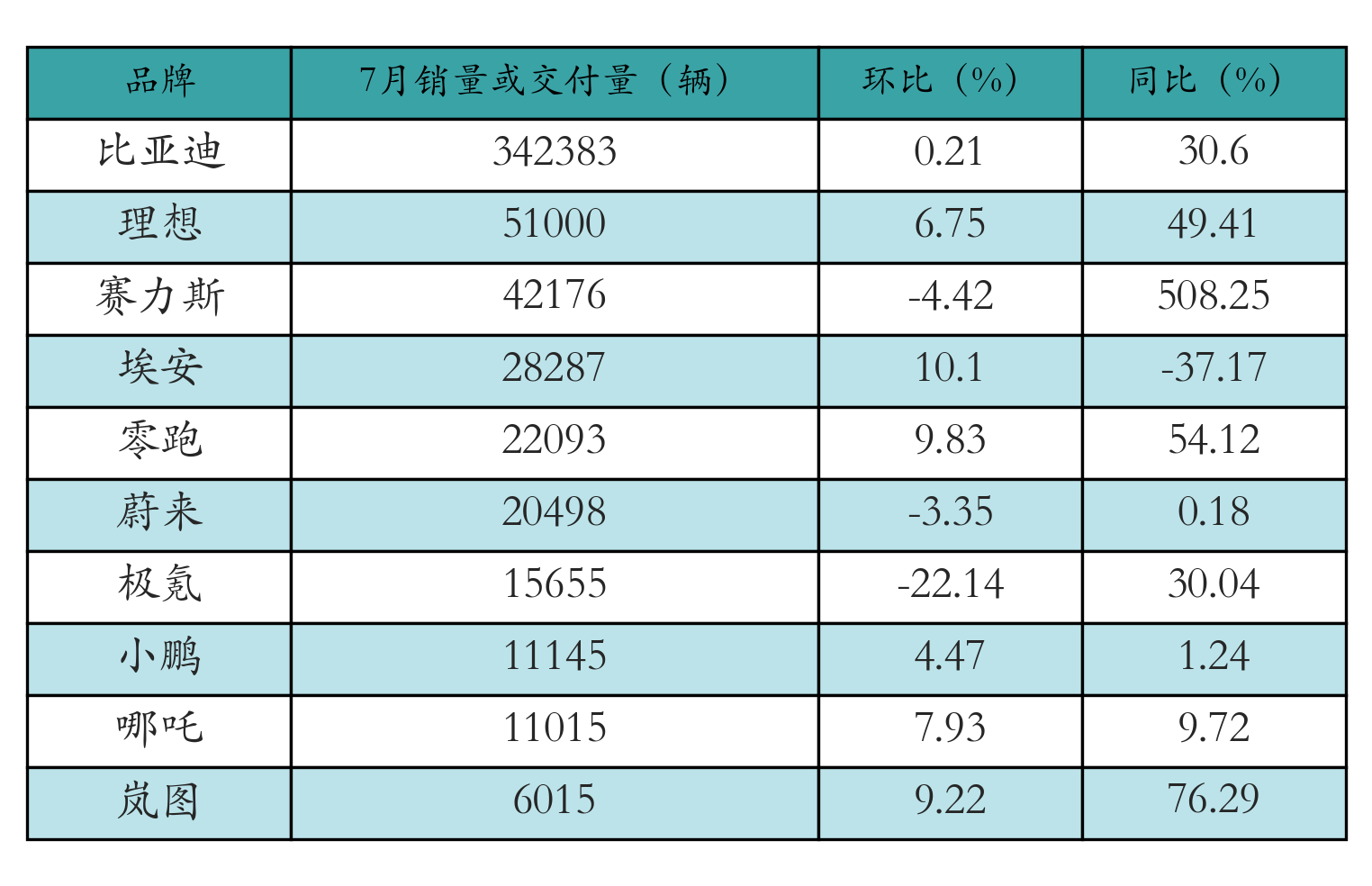 車企交付量表格