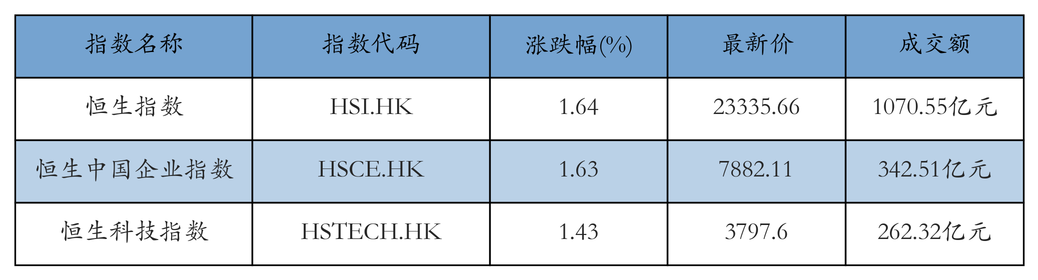 H重点指数