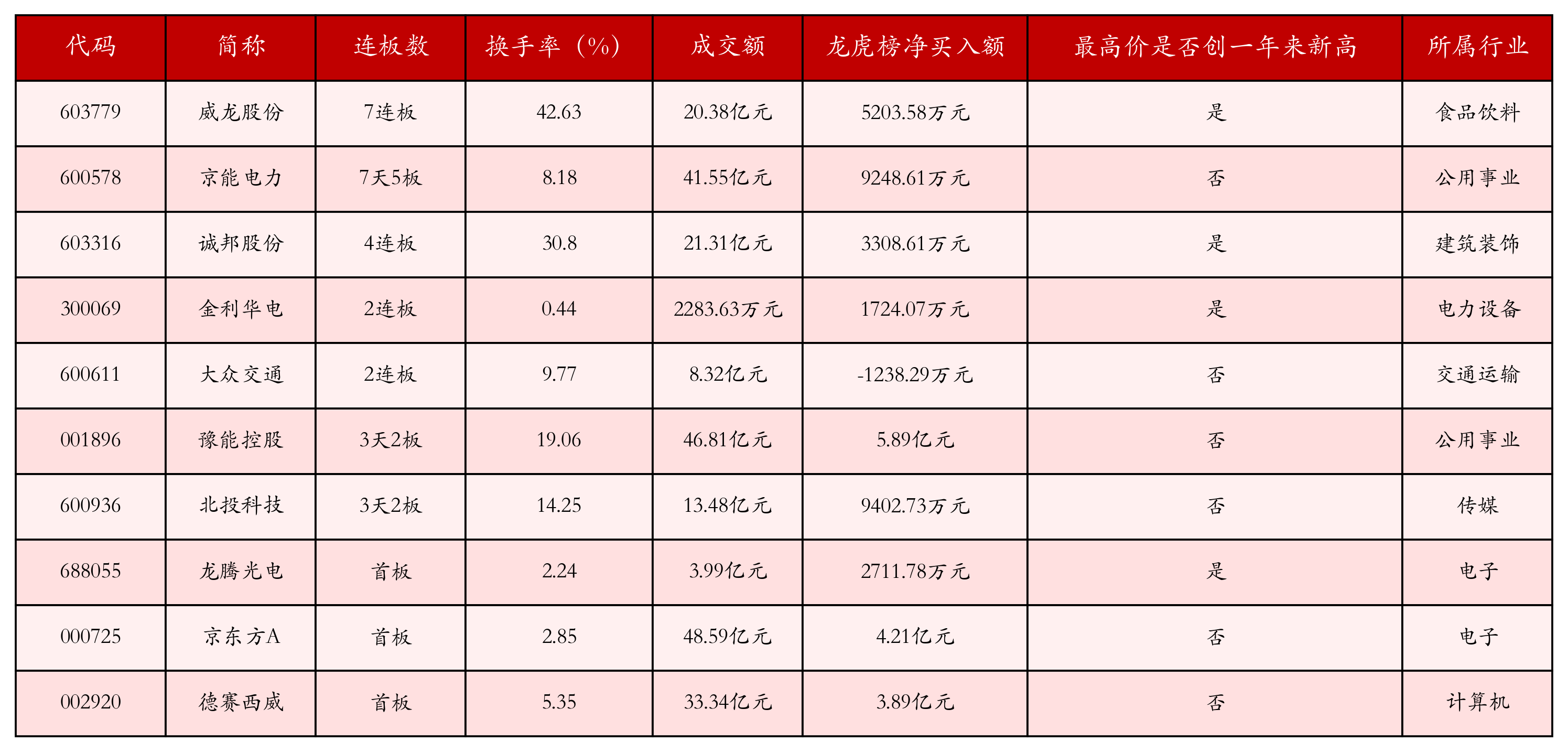 强势个股