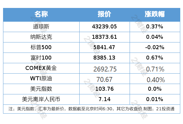 盘前情报丨2024金融街论坛年会今ag真人游戏平台登录日开幕；多地密集落实出台房地产新政