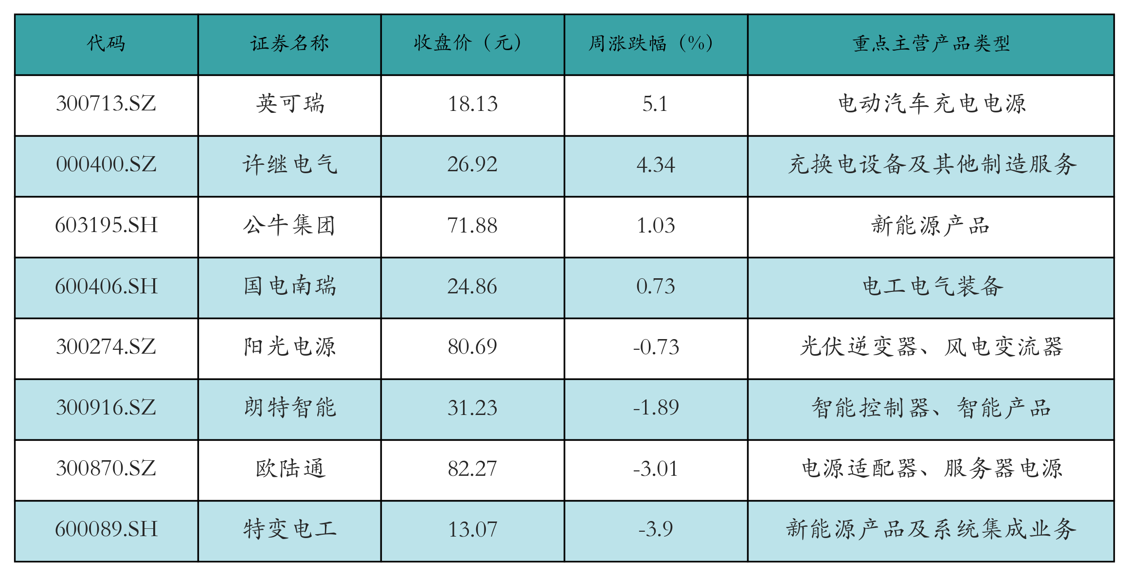 动力电池回收表格