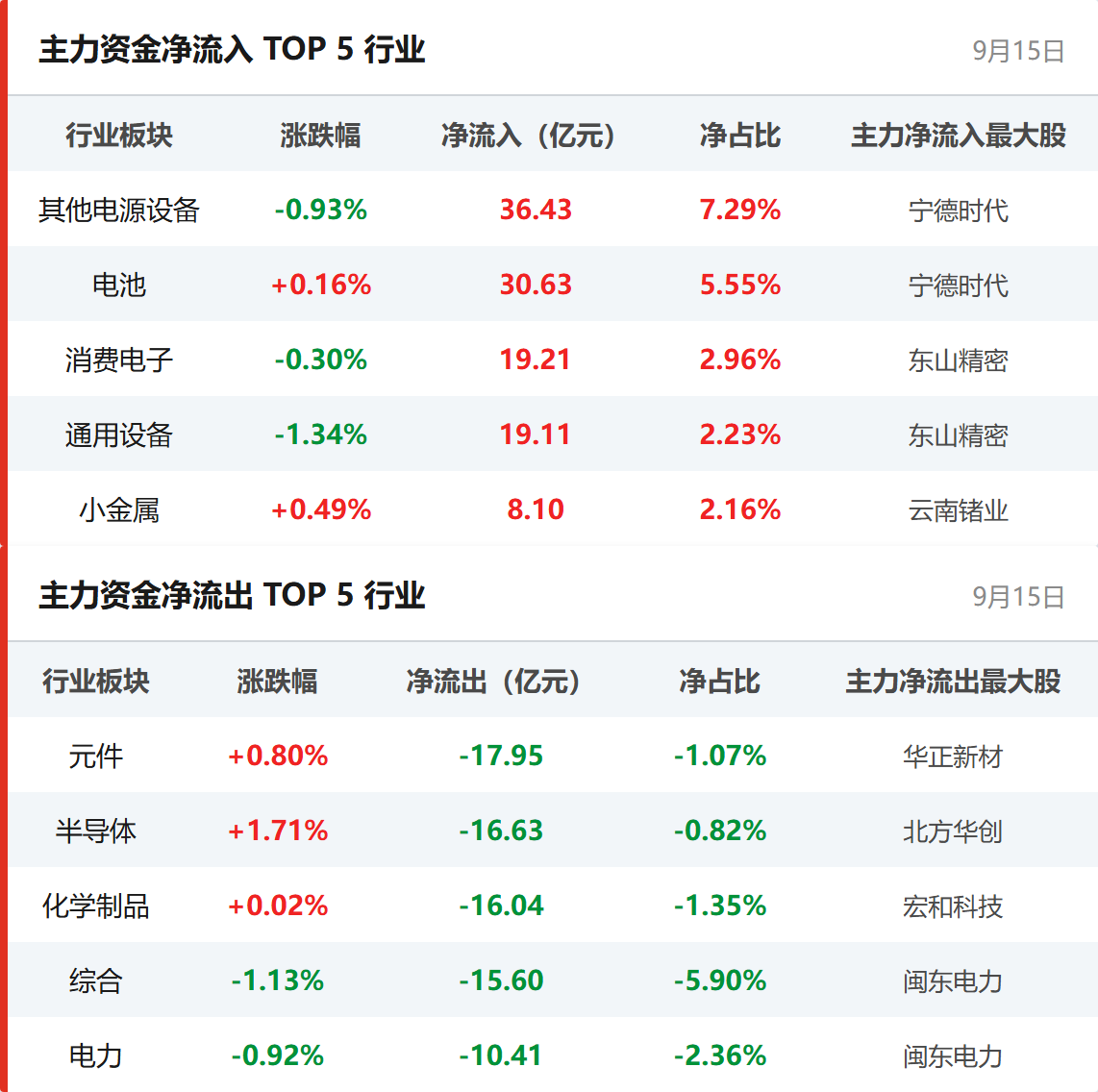 行业资金流向