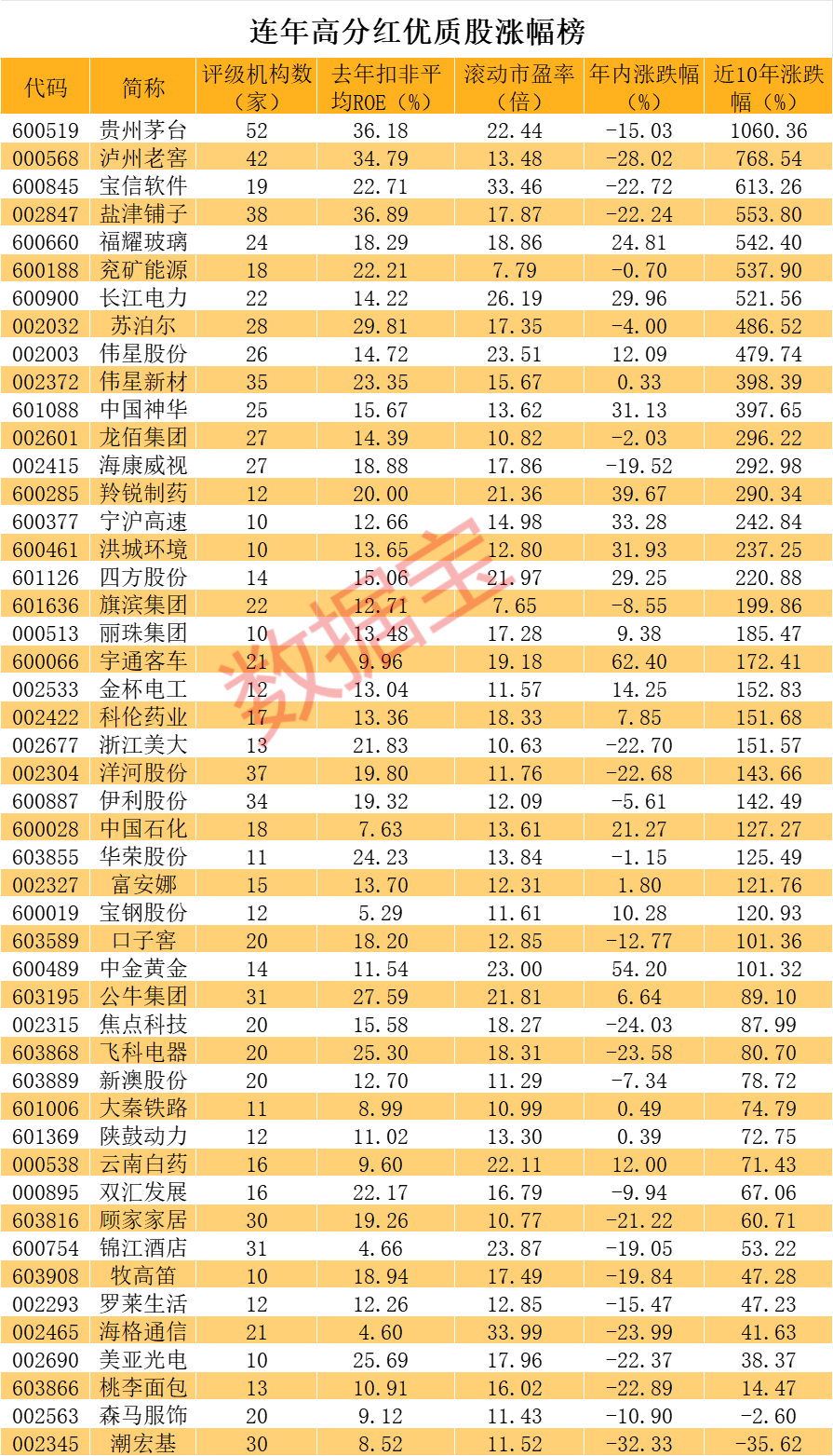 高分红股票一览2021图片