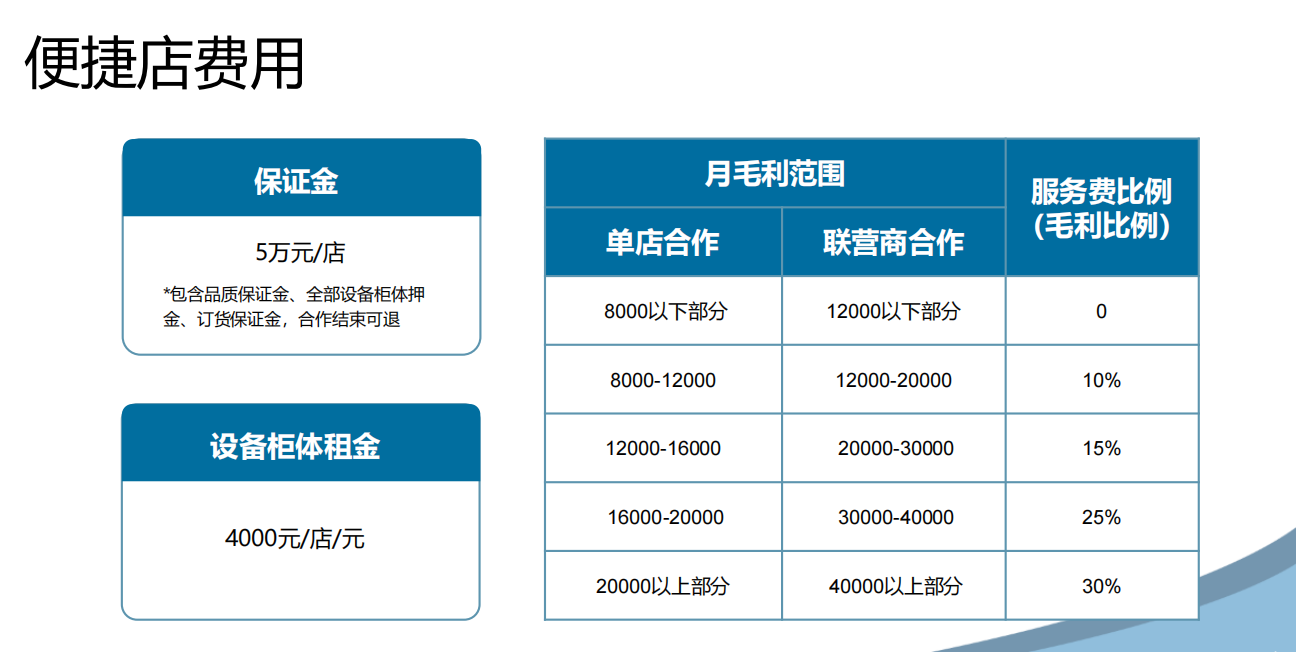 对线万家便立博体育官方网站捷店围堵竞品盈利不急丨消费新浪潮(图1)