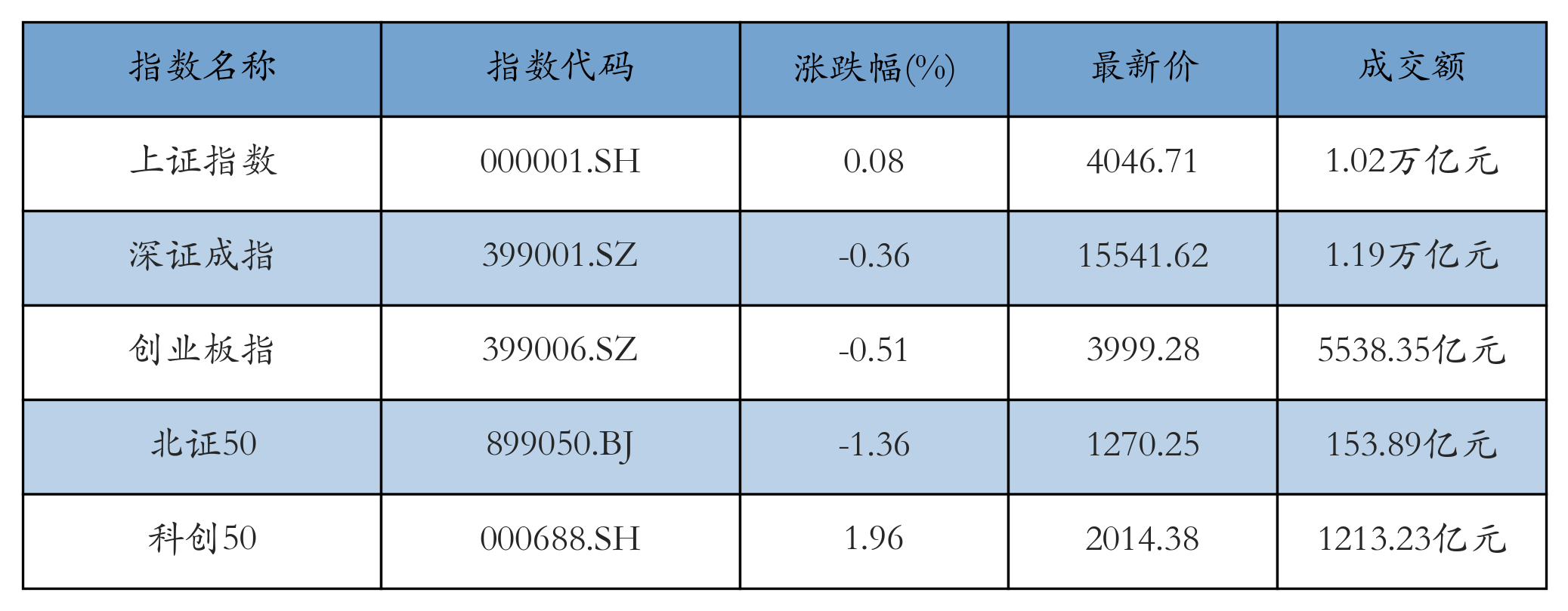 重点指数