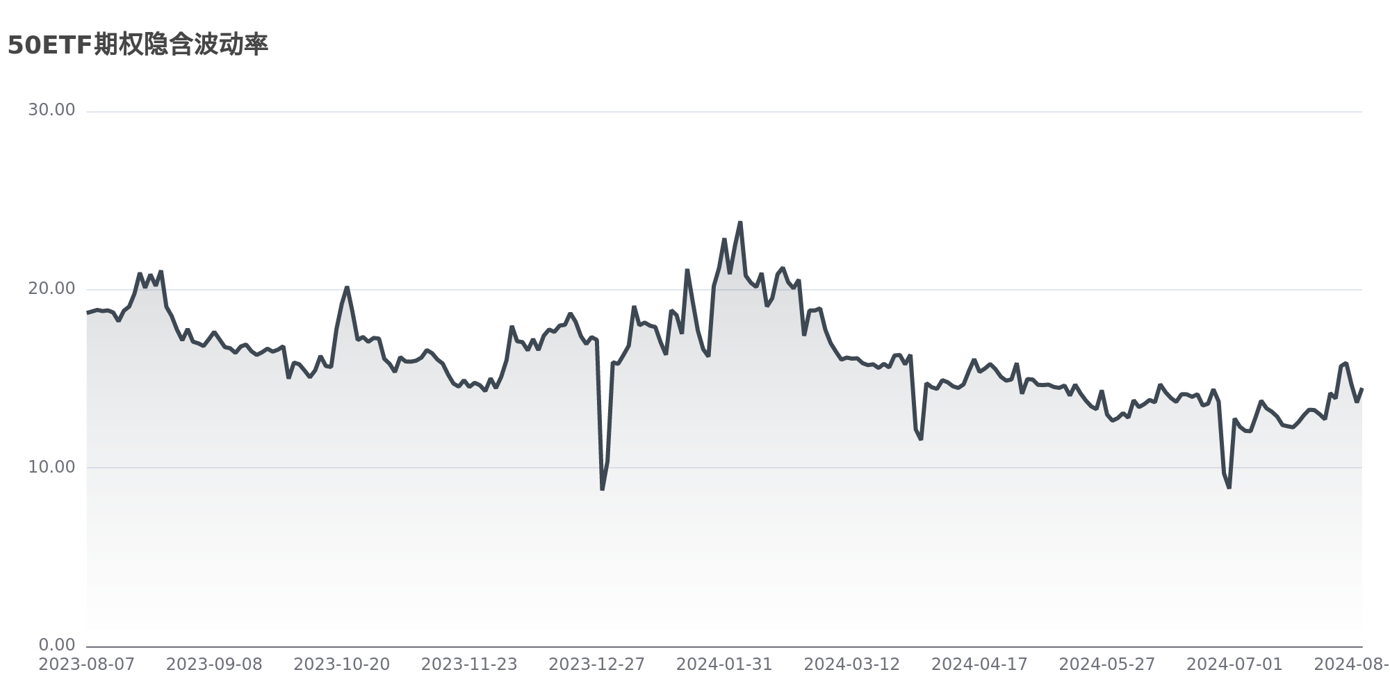 今日南财市场情绪指数为49.3，市场投资热度明显降低- 21经济网