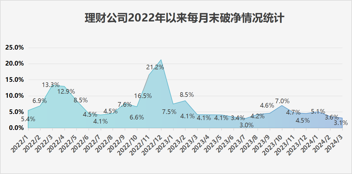 《2024年一季度银行理财产品运作报告》发布超4亿数据解读银行理财市场