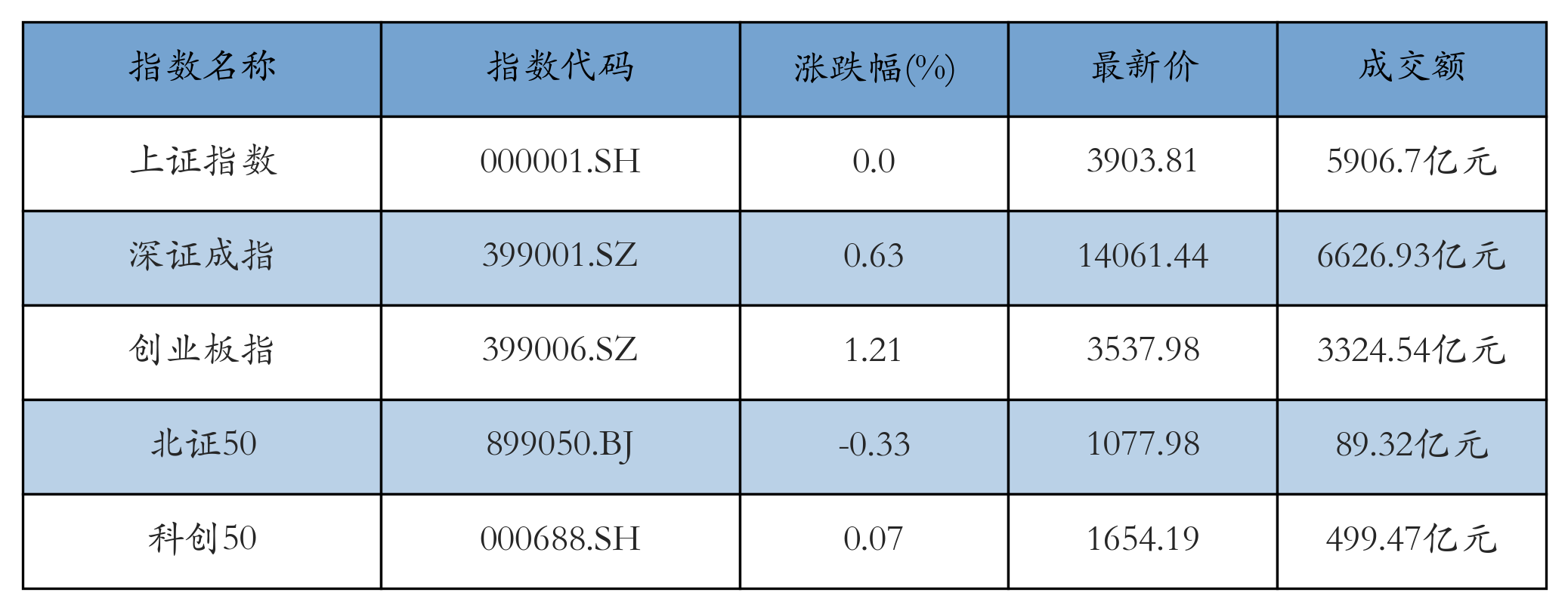 重点指数