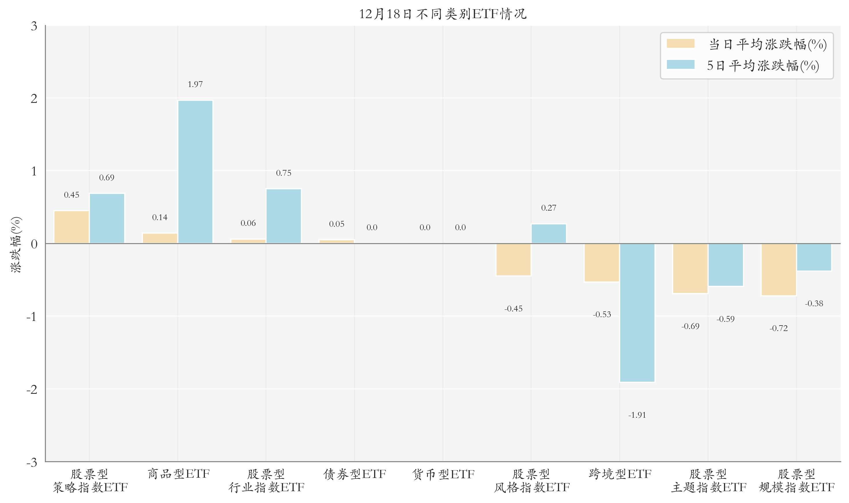 不同类别ETF情况