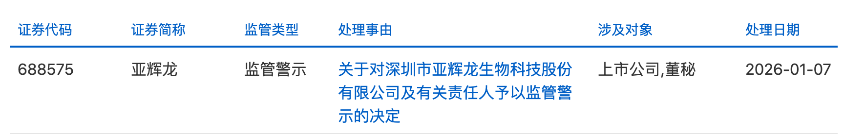 蹭“脑机接口”热点表述不一IVD厂商亚辉龙遭监管警示(图1)