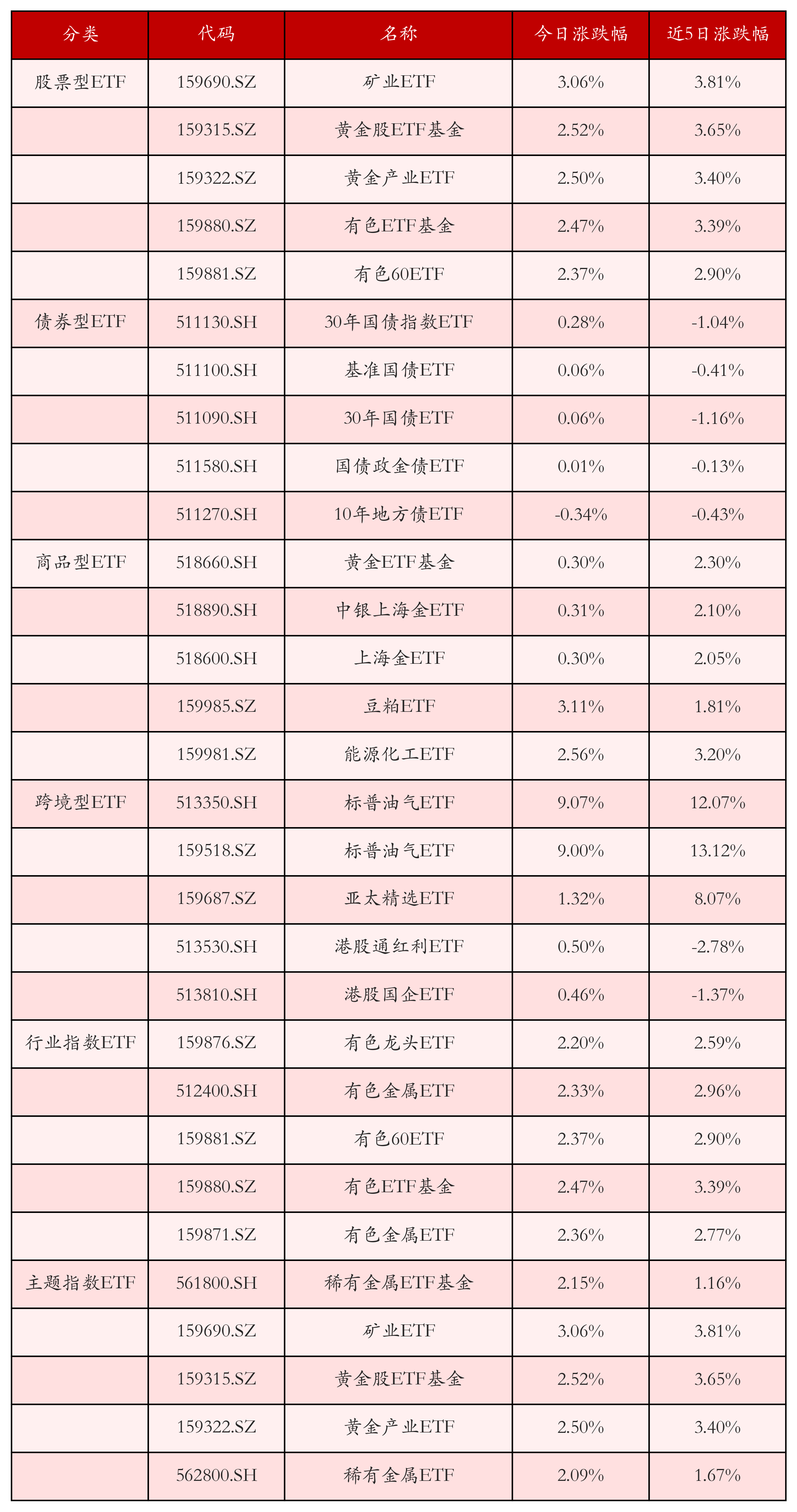 上海有色金属会涨吗的简单介绍 上海有色金属会涨吗的简单

先容
（上海有色金属现） 有色金属