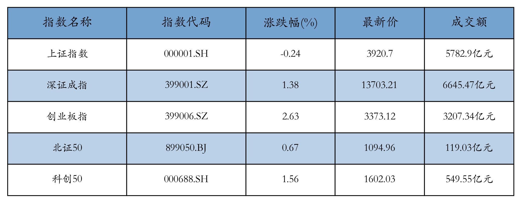 重点指数
