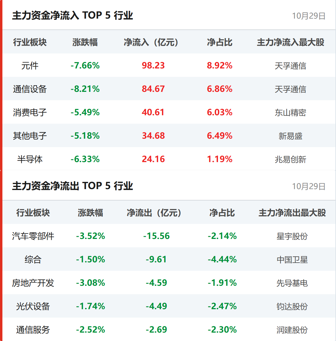 行业资金流向