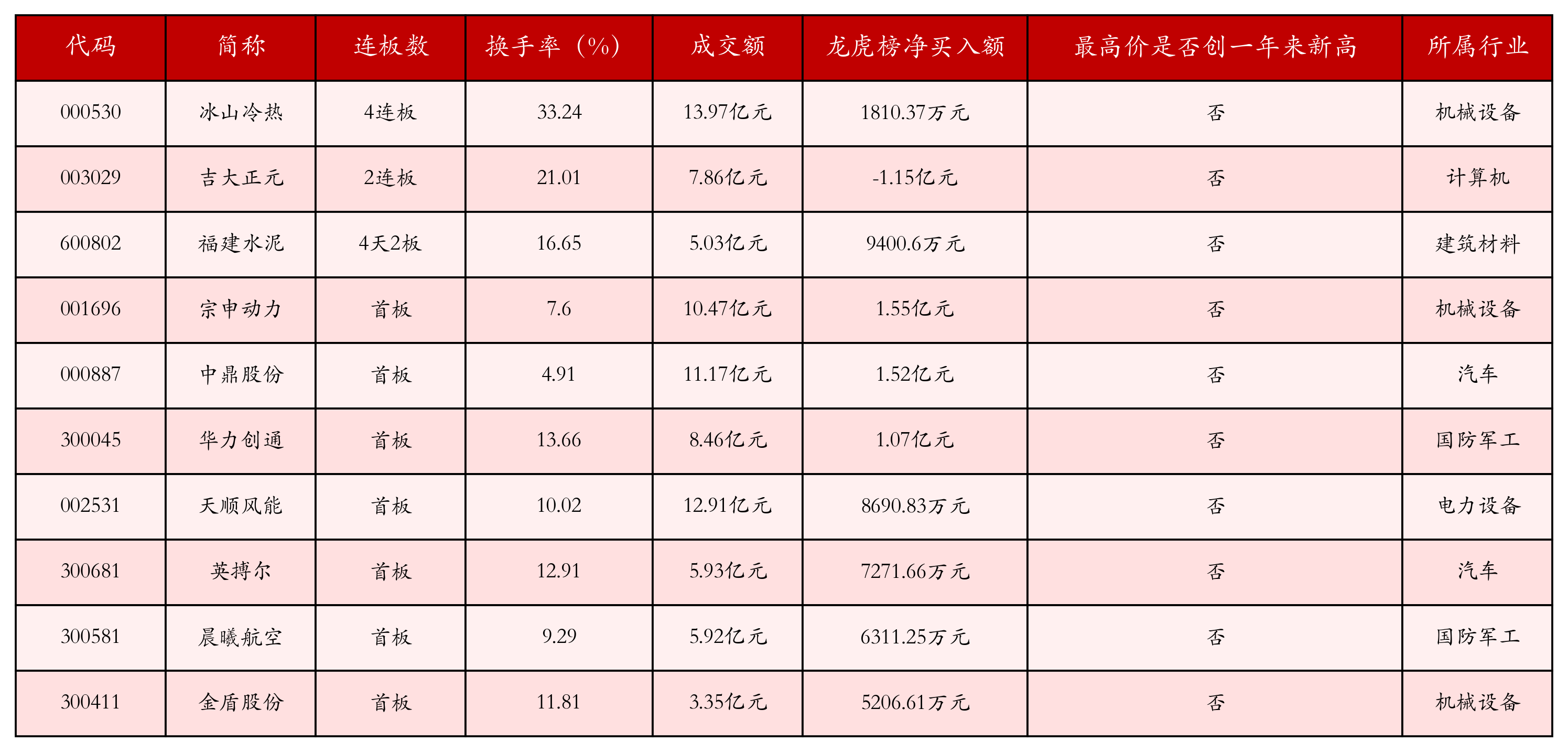 强势个股