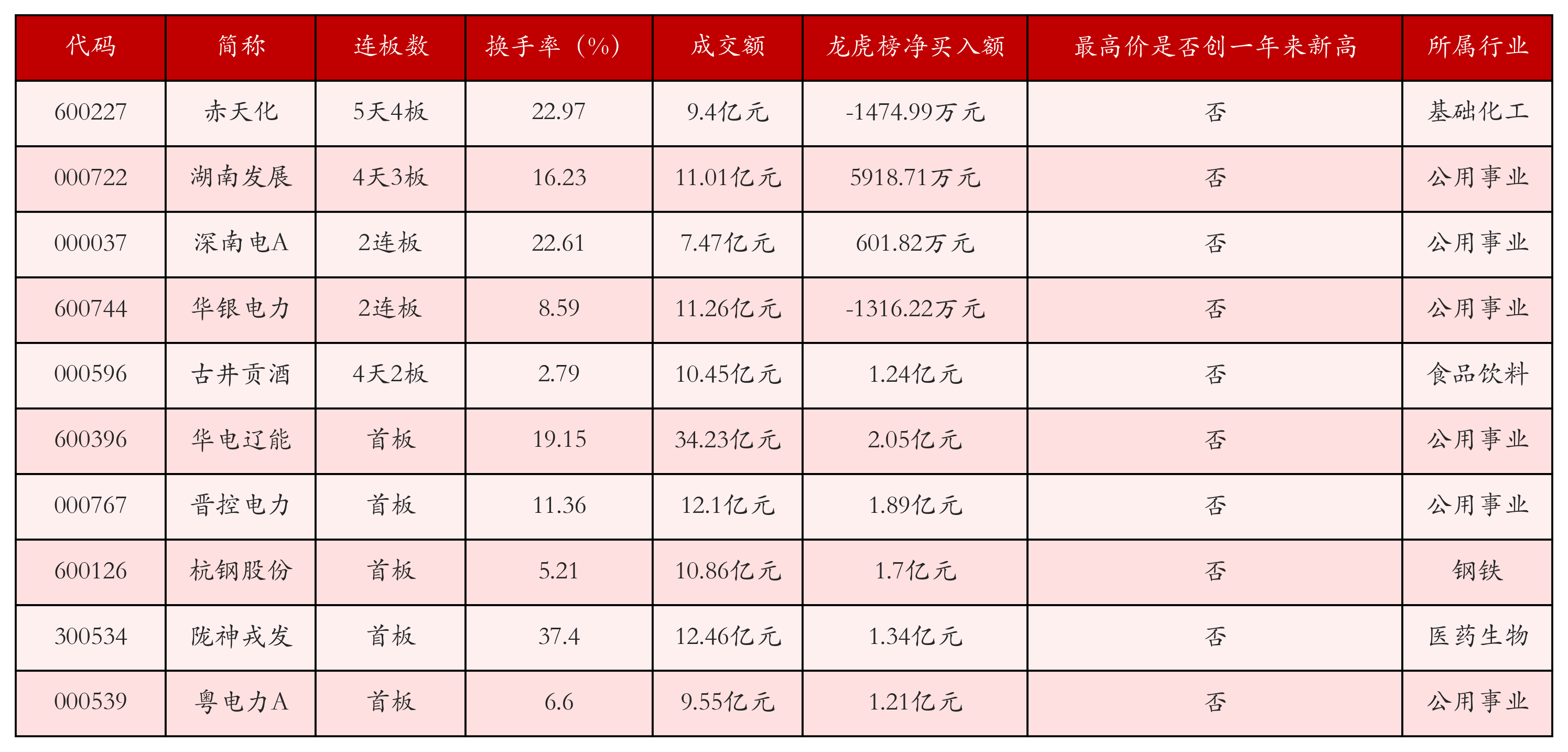 强势个股