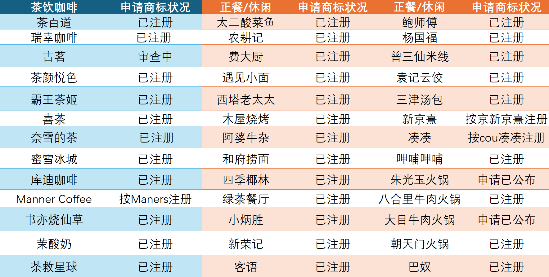 中环观察｜内地餐饮香港扩张的“冰与火”(图1)