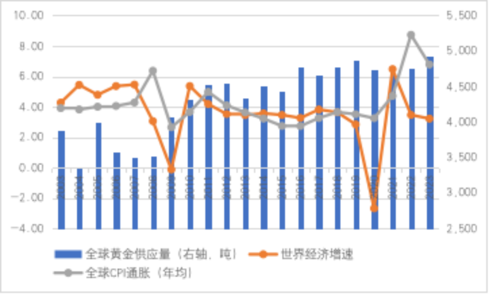 成品黄金价格波动背后的金融与市场力量