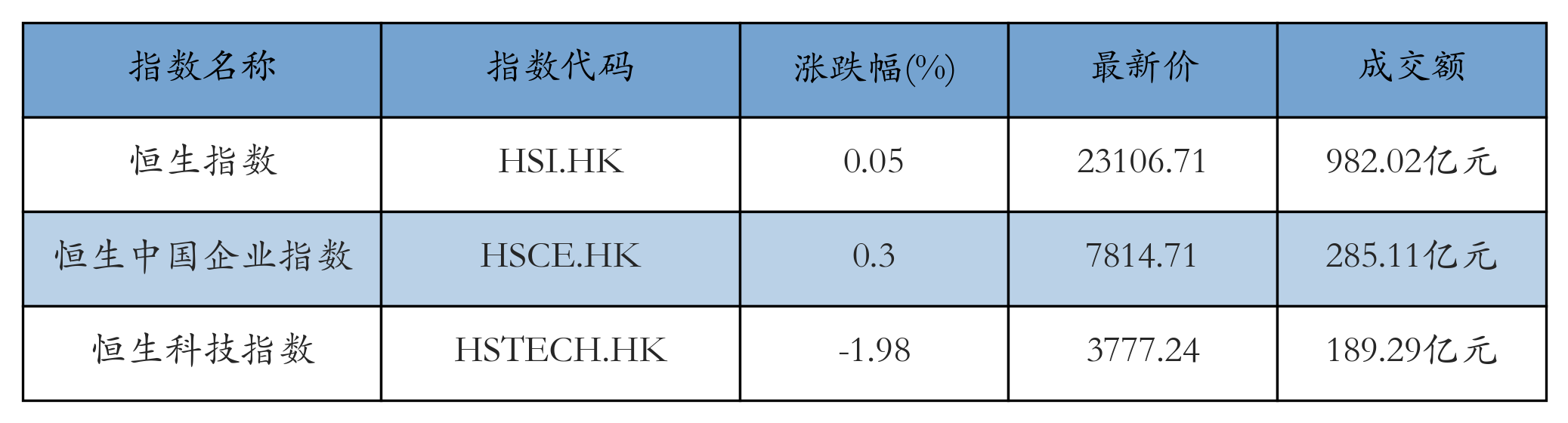 H重点指数