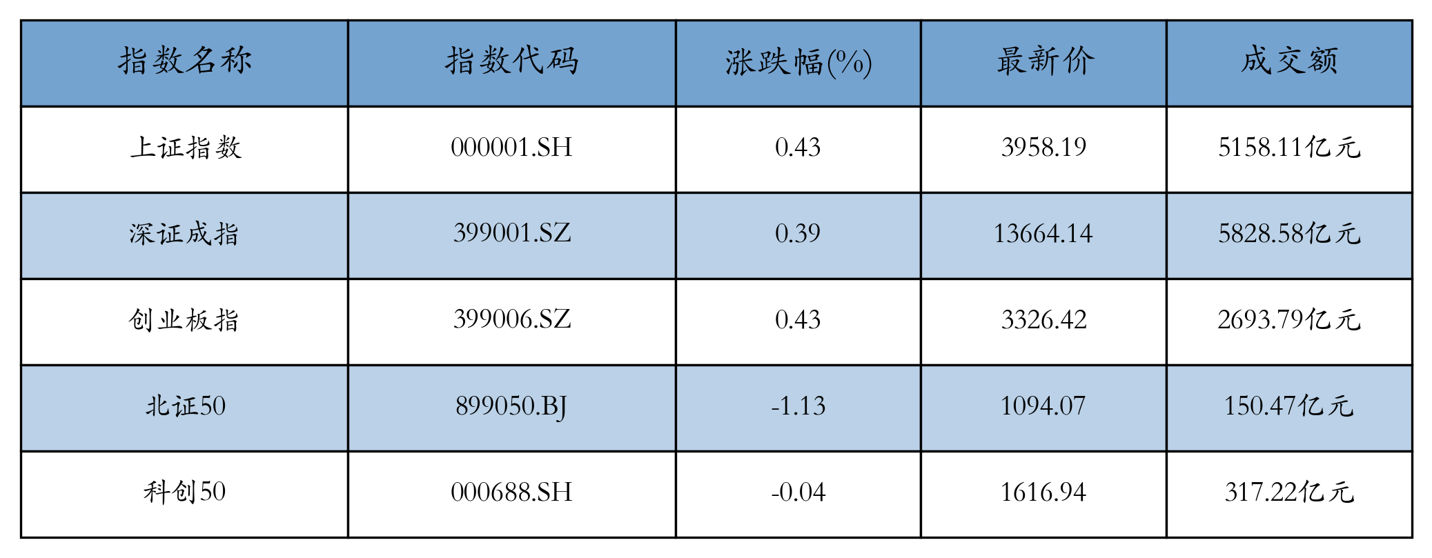 重点指数