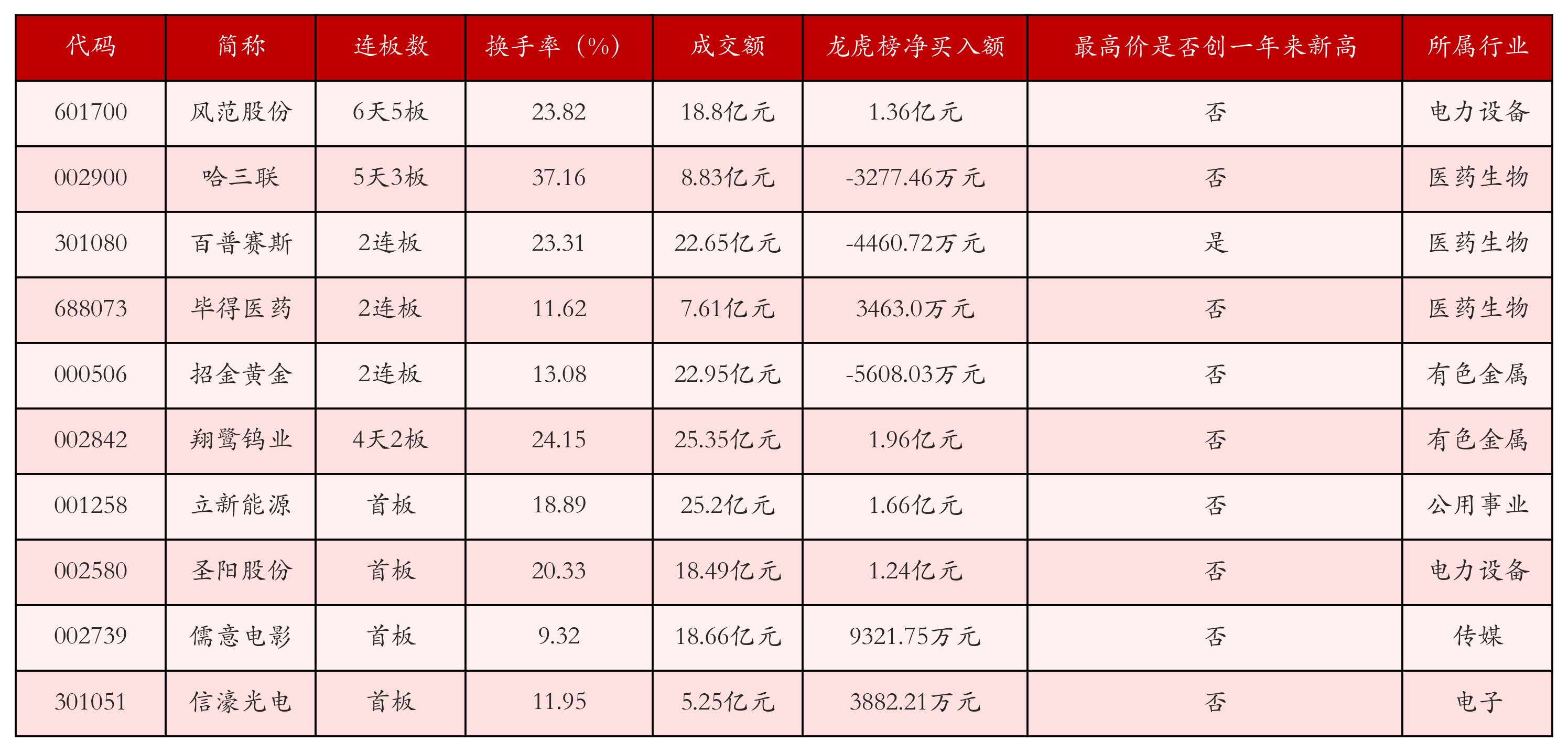 强势个股