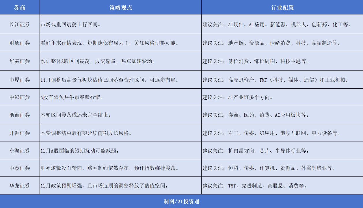 12月券商金股：扎堆推荐中际旭创，A股或延续震荡态势- 21经济网