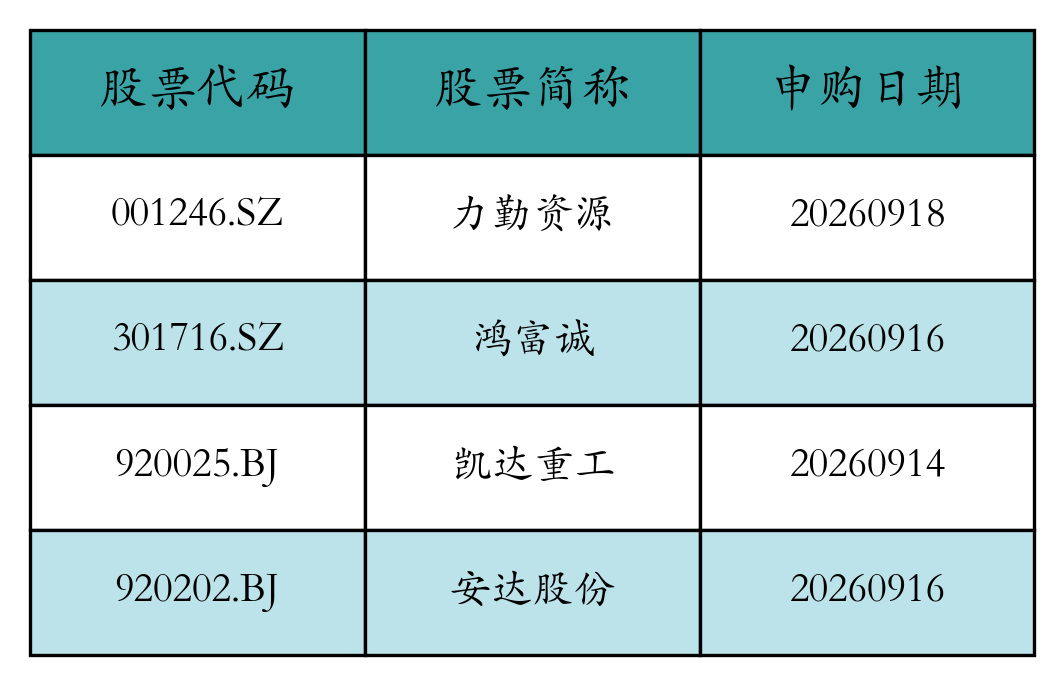 股票发行