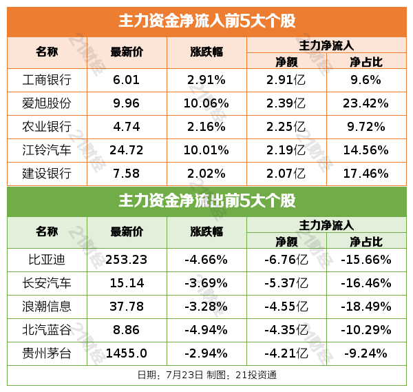 胸痛中心数据_中心数据显示器_数据中心