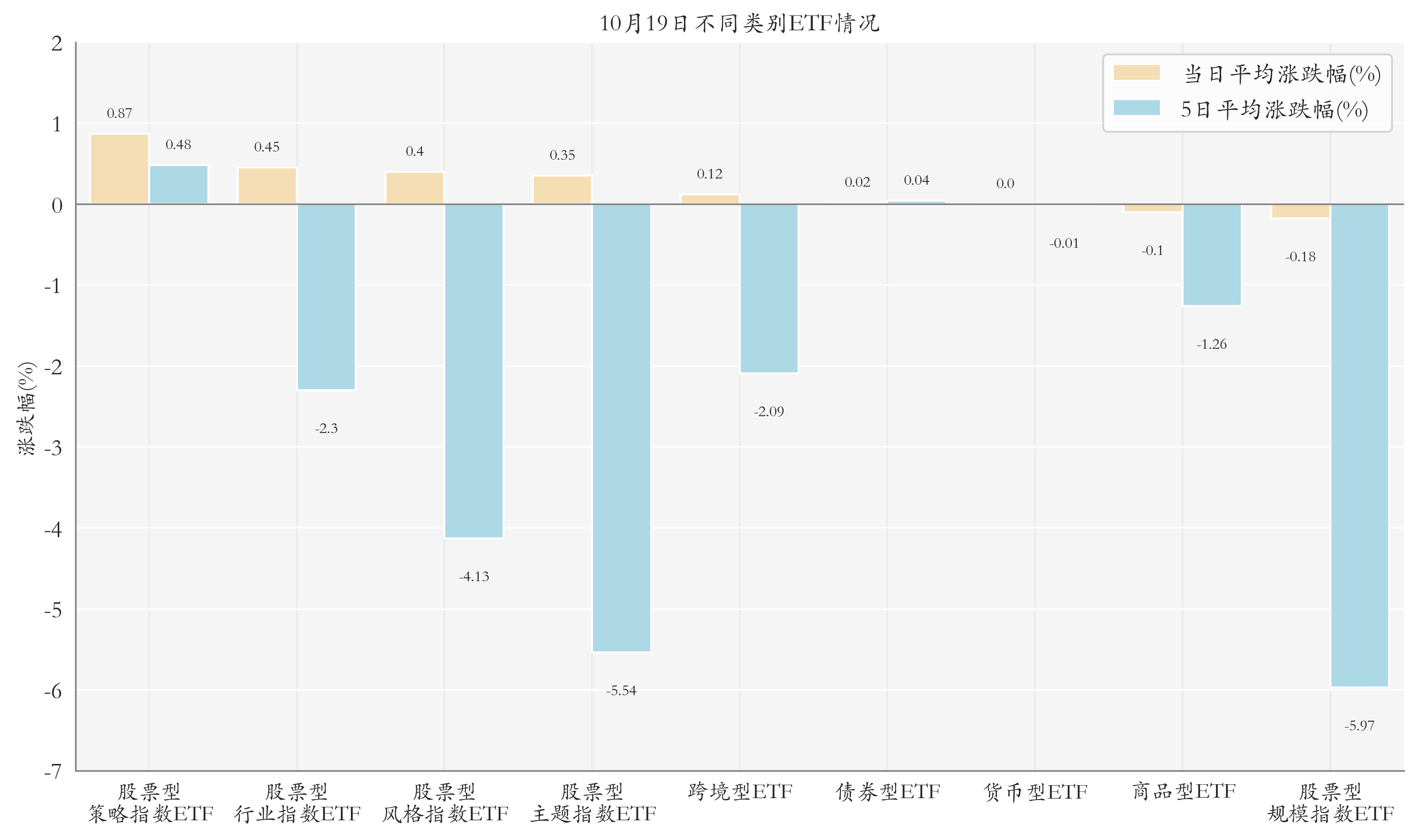 机械设备ETF上涨；首批红利增长ETF近日集中上报晚报(图3)