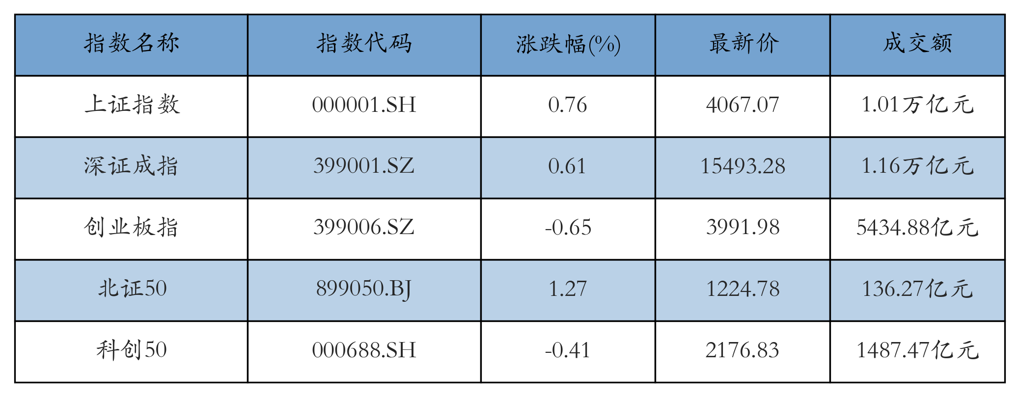 重点指数