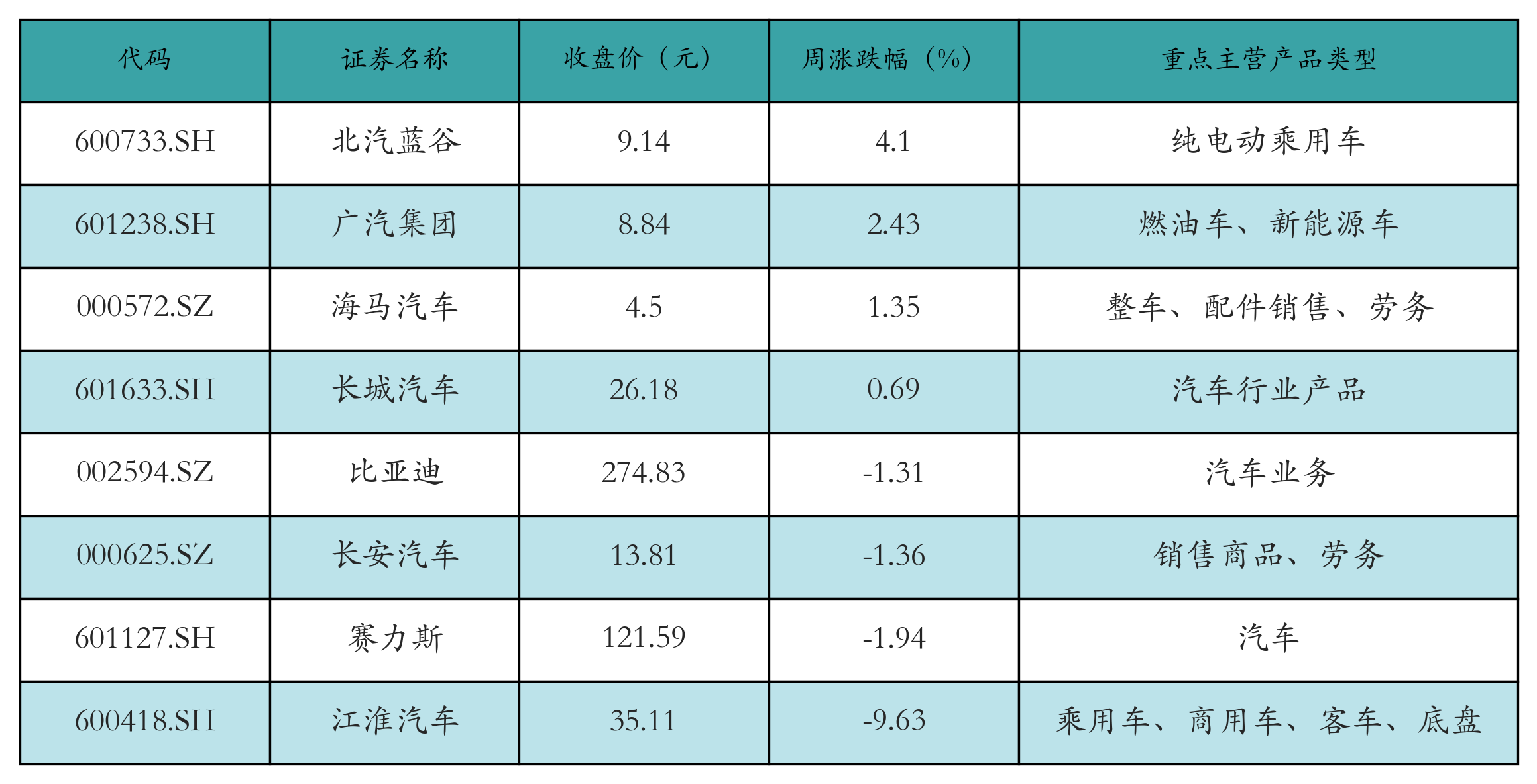 新能源整车表格