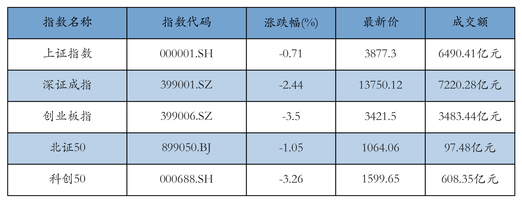 重点指数