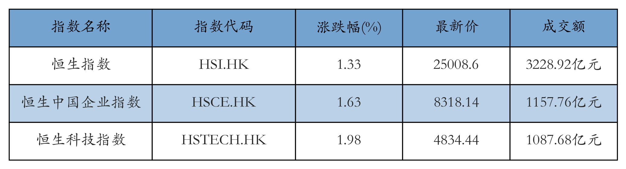 H重点指数