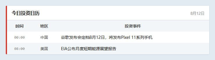 今日投资日历
