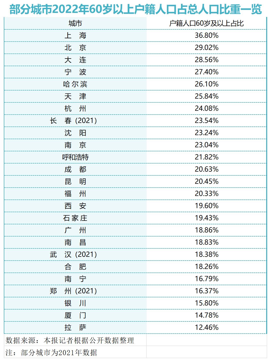 統計年鑑顯示,2022年我國勞動年齡人口占比68.