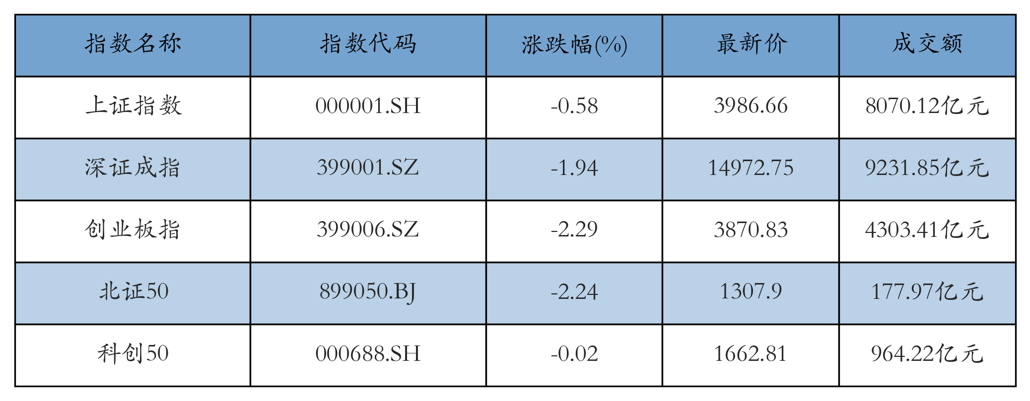 重点指数