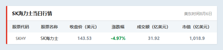 SK海力士当日行情