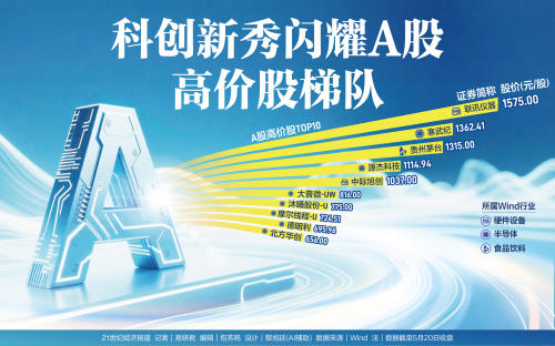 抱团行情松动？机构开启调仓“再平衡”