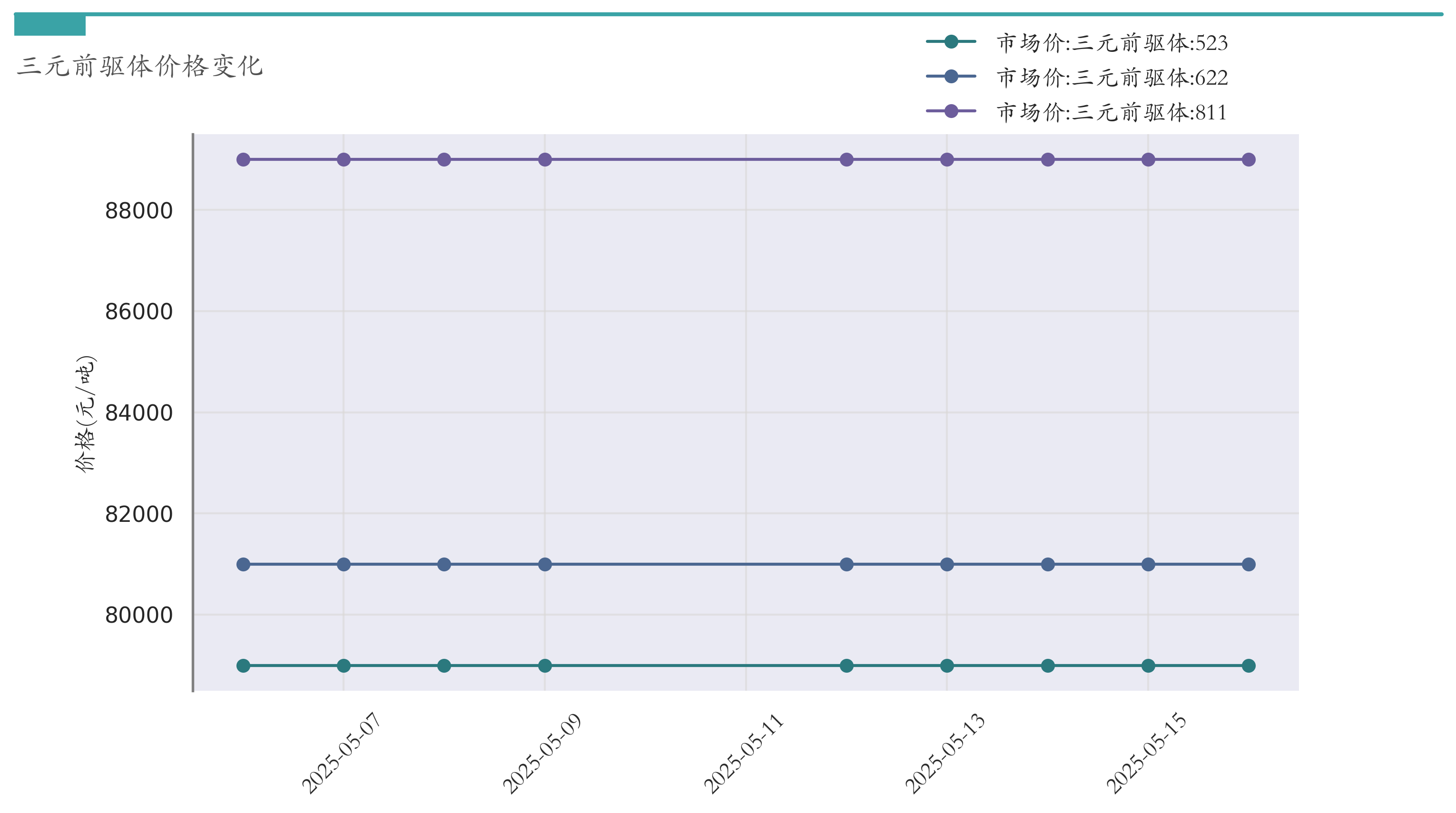 三元前驱体价格